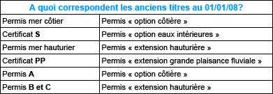 permis mer