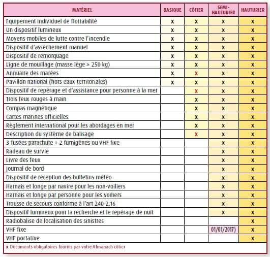 armement