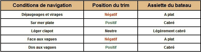 resume_trim resume