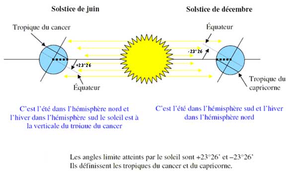 declinaison declinaison