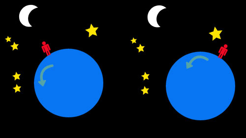 deplacement-apparent deplacement-apparent