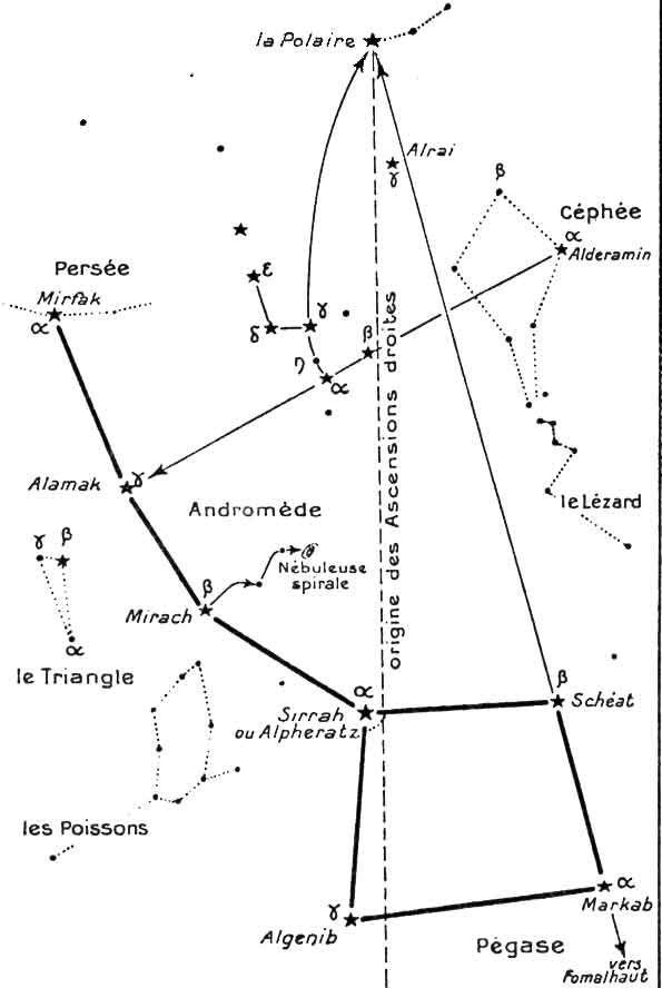 carre de pegase pegase