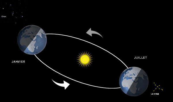 revolution-annuelle revolution-annuelle
